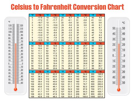 30 degrees fahrenheit to celsius|30 degree centigrade in fahrenheit.